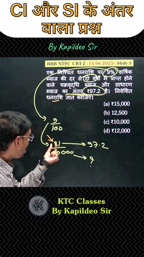 CI और SI के अंतर पर आधारित प्रश्न /Compound interest || Rly ALP/Tech./Group-d /RPF/ By Kapildeo Sir
