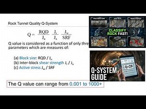 Tunnel Q-Rating and Rock Mass Classification | Explanation and Practical Example