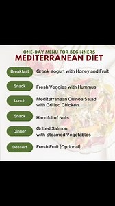 3.3K views · 14 reactions | Simple one-day Mediterranean diet menu...