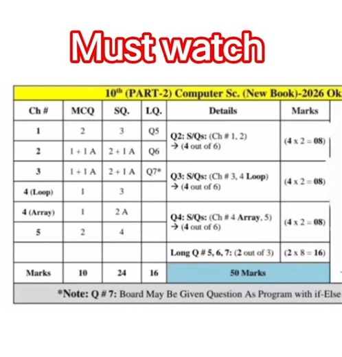 10th class smart syllabus scheme of computer science #boardexaminations