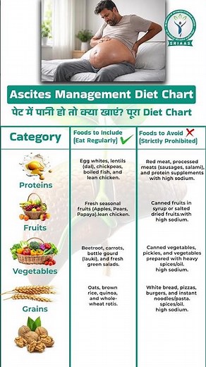 Ascites Patients के लिए Perfect Diet Chart | Dr Advice