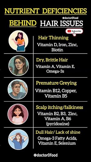 Nutrient Deficiencies Behind Hair Problems | Why Your Hair Is Falling Out? #healthylifestyle #health