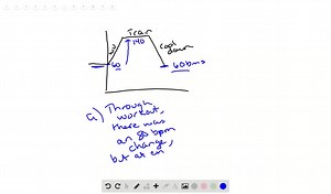 SOLVED:The graph gives the heart rate of a woman before, during, and after an aerobic workout. Use the graph to answer the following questions. What information does the point (-10,60) give us?