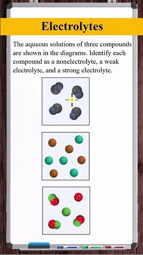 Identify non, weak, and strong electrolytes from diagrams