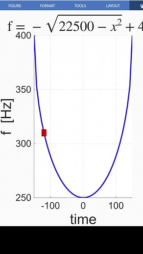 The Sound of Math Functions: 1-exp(-x), 1+exp(-x), circular arc, parabola🎵 – Improved sound