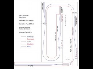 BNSF Madison Subdivision HO Scale Layout - Update 1 - Framing