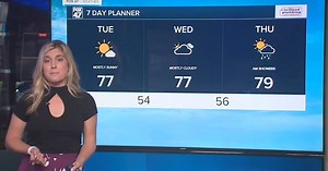 Today's Forecast: Mostly sunny, warm, and pleasant