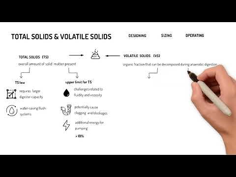 1.9.3.1 Total and Volatile Solids: