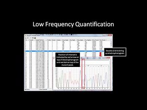 Mutation Quantification with Mutation Surveyor software