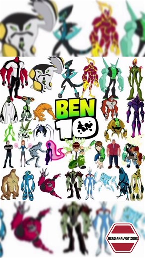 What Happens If Vilgax Gets the Omnitrix? #Heroanalystzone #Ben10 #Vilgax #Omnitrix