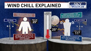 Wind chills - what they mean and how they are determined