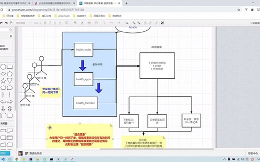 分布式锁及压测工具jemeter