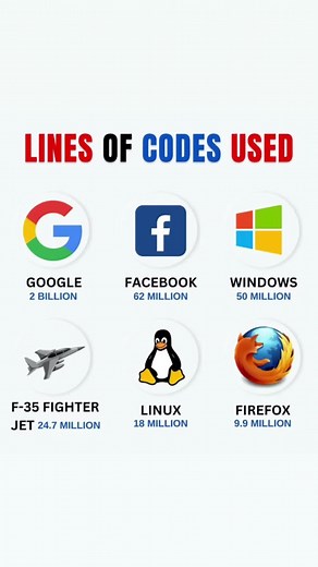 Vidéos de Tutorials zoom (@tutorialszoom) avec Pepas - Farruko