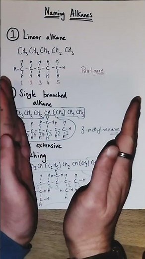 Naming Alkanes | Quick Examples