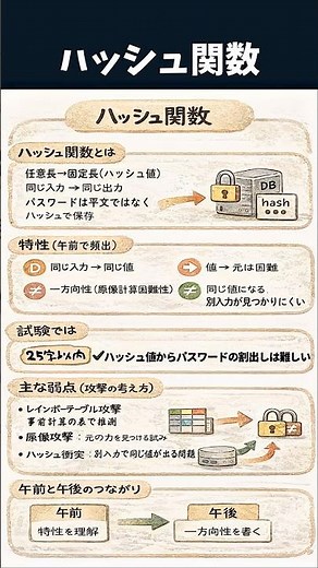 ハッシュ関数とは？特性と弱点｜午前と午後のつながり｜応用情報試験対策