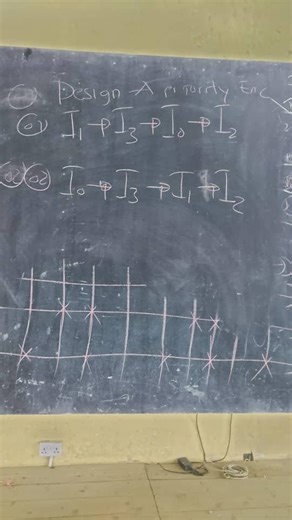 Design a priority encoder with the following priority schemes: ... | Filo