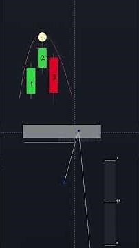 Understanding Fibonacci Retracement the Right Way Trading Education: