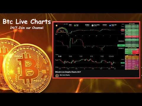 Btc Live Graphs Charts 24/7