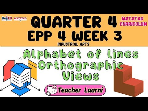 EPP 4 QUARTER 4 WEEK 3 - MATATAG CURRICULUM