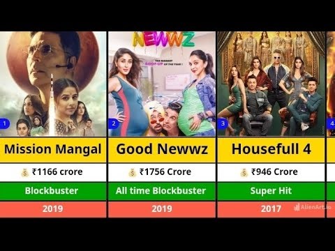 Akshay Kumar All movies list (1991-2026) | Hit, Flop, Blockbuster & Box office records | Full Journy