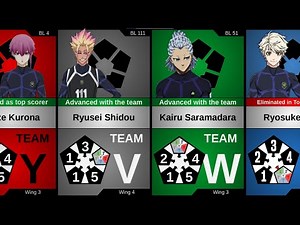 TEAMMATES IN THE FIRST SELECTION IN BLUE LOCK. Includes all 125 players from the 2nd Selection.