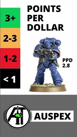 The MOST EXPENSIVE Army in Warhammer 40K Is...