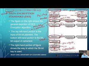 DES Example of One Round