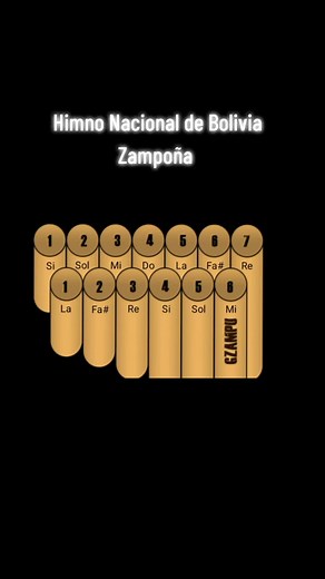 Tutorial Himno Nacional de Bolivia