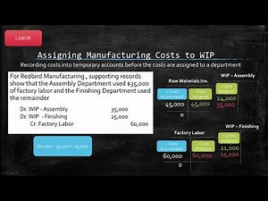 Process Costing Journal Entries