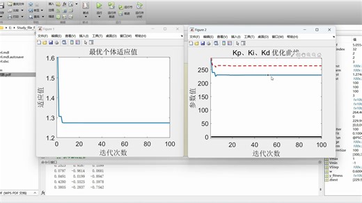 基于粒子群算法的 PID 控制器优化设计