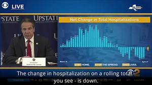 5K views · 78 reactions | NEW from N.Y. Gov. Andrew Cuomo: Total hospitalization rate, net change in intubations and rate of new COVID-19 cases all continue to decline; 335 died from COVID-19 in New York State on Monday. https://cbsn.ws/2WaEdsJ | CBS Evening News | Facebook