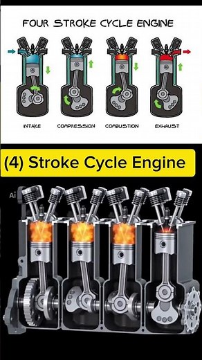 Inside a Car Engine: The 4-Stroke Cycle Explained #howitworks #engineering