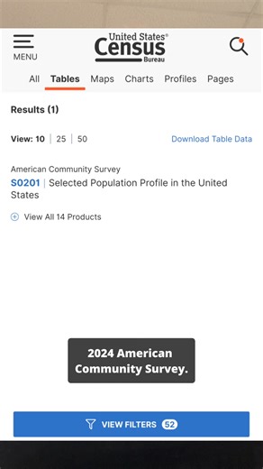 A viral chart on X titled “Food Stamps by Ethnicity” showed that most people receiving SNAP benefits are non-white and noncitizens. But U.S. Agriculture Department data shows that the largest group of SNAP recipients by race is white. #snap #foodstamps #facts #usda #food | PolitiFact