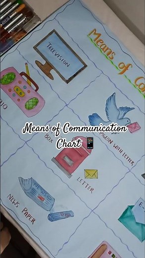 Means of communication easy chart for class 2.