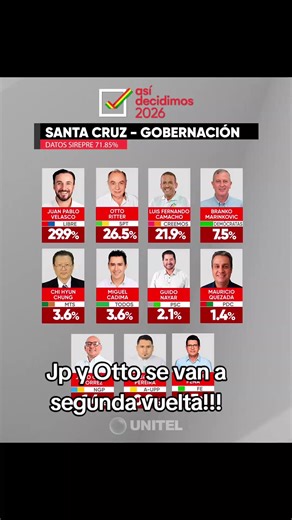 Segunda Vuelta en Santa Cruz: Análisis de las Elecciones 2026