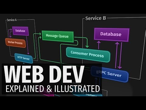 Designing Software for the Web: How I Built Bigtime