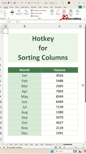 Excel Hotkey for Sorting Columns - Excel Tips and Tricks Discover Excel Hotkey for sorting column in your dataset. Ascending Order Alt A, S, A Descending Order Alt A, S, D Excel Hotkey for Sorting Columns,Is there a shortcut to sort in Excel?,can any one tell me what is the shortcut key for sort in excel,How to do sorting in Excel?,What is the shortcut key for sort columns in Excel?,How do I quickly rearrange columns in Excel?, Check out my complete suite of Microsoft Excel Tips and Tricks. http