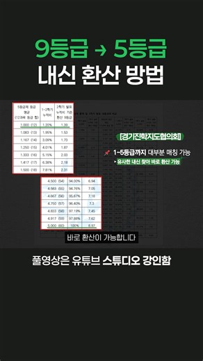 9등급에서 5등급 내신 환산하는 법