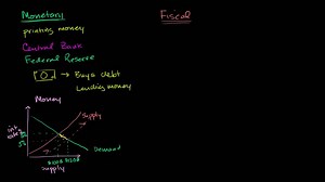 Monetary and fiscal policy
