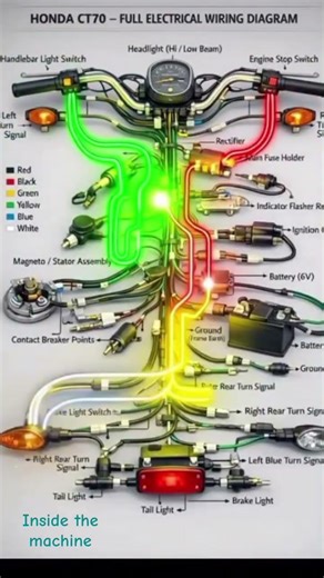 Honda ct70 full electrical wiring diagram please 🙏🏻🥺 subscribe my youtube channel please 🙏🏻🥺 inside
