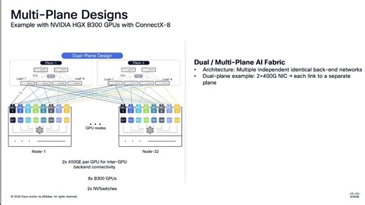 Cisco Scaling AI - Deterministic Fabrics and High-Density Infrastructure