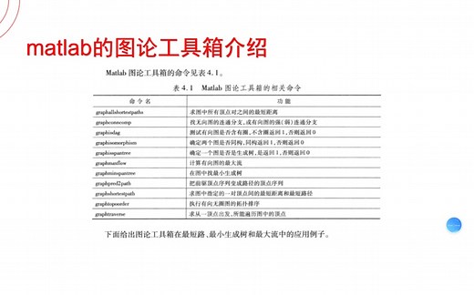 【MATLAB】图论工具箱秒杀最短路径，最小生成树，网络最大流等等问题
