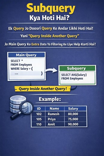 Subquery in SQL. #dataanlysis #learn #job #bigdata