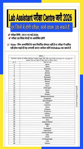 Lab Assistant Exam Centre जारी 2026 || Lab assistant Admit Card Out 2026 || Syllabus, Exam Date 2026