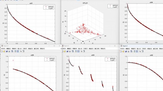 四大经典算法之一）MOEA_D基于分解的多目标优化算法对46种测试函数和9评价指标3应用示例Matlab代码