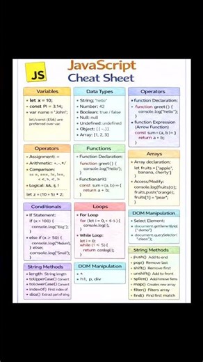 All the most important JavaScript concepts in one placePerfect for beginners, quick revision #js