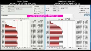 Samsung 870 EVO vs PNY CS900: Is the Samsung Tax Worth It? - Smart.DHgate – Trusted Buying Guides for Global Shoppers