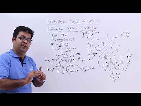 Inclined Surface Submerged in a Liquid