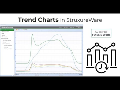 EBO Trend Charts Made Easy | Complete Configuration Guide