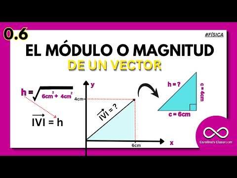 ➡✅MÓDULO ( MAGNITUD ) DE UN VECTOR.